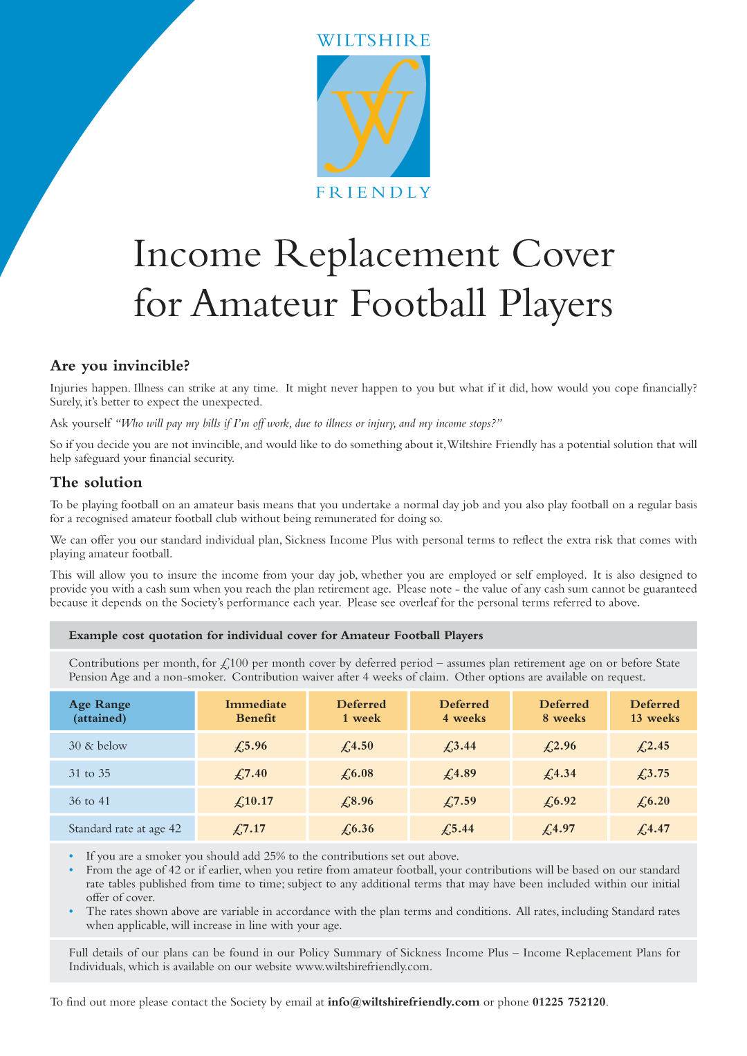 Amateur Football Terms